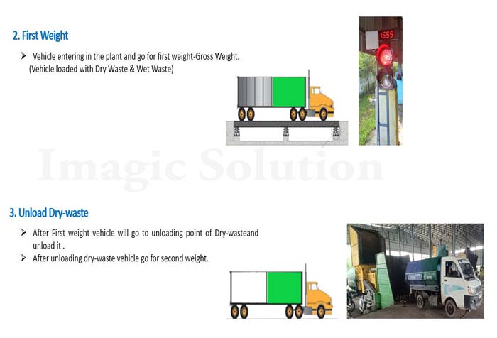 RTS Waste Collection RFID System Auto First Weight