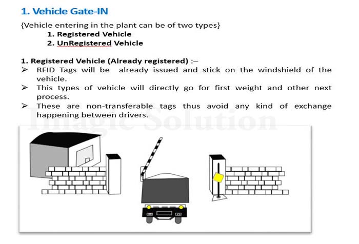 RTS-Vehicle-Gate-In